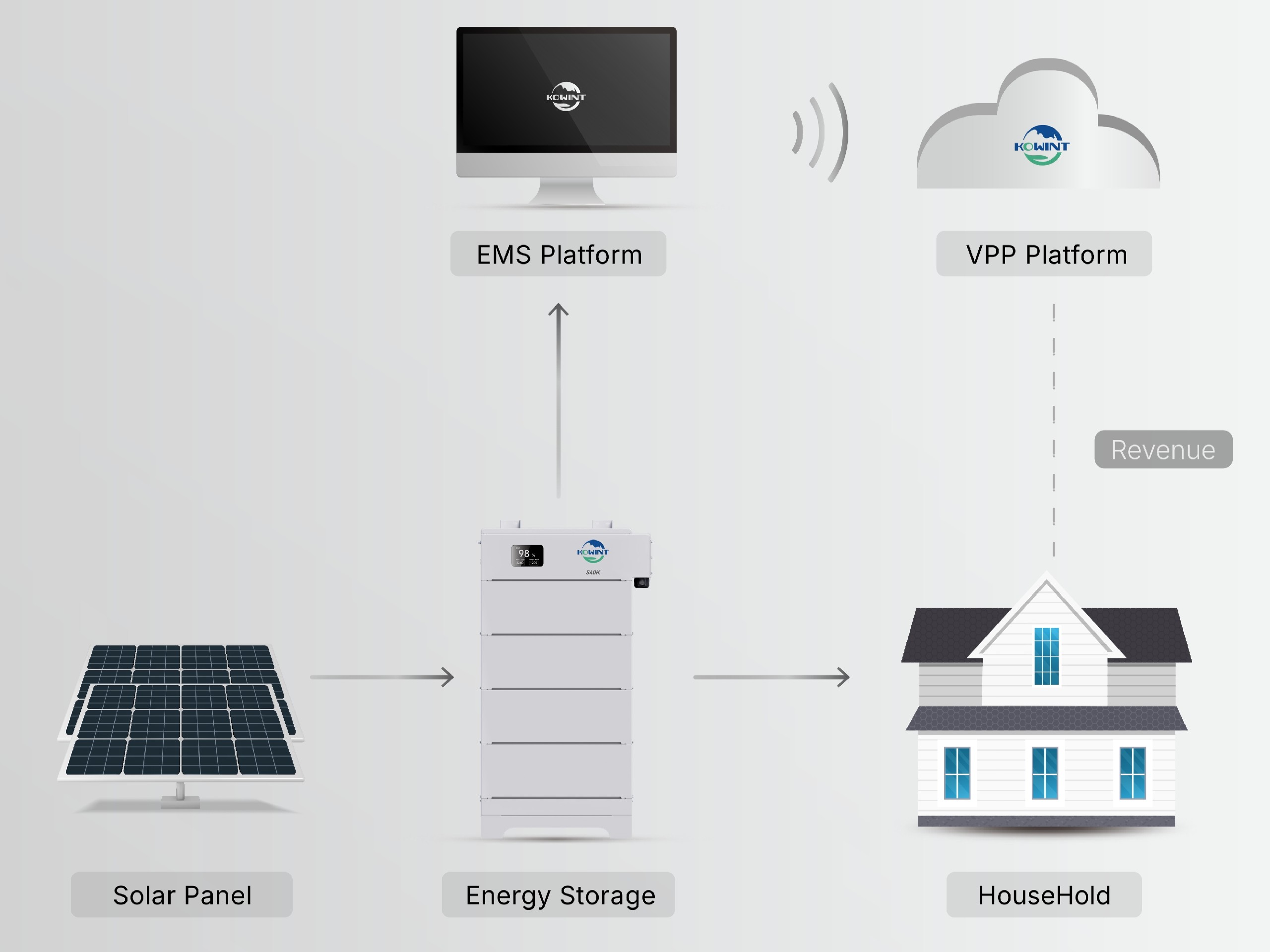 Kowint S40K Residential VPP Solution.jpg Kowint S40K Residential VPP Solution.jpg